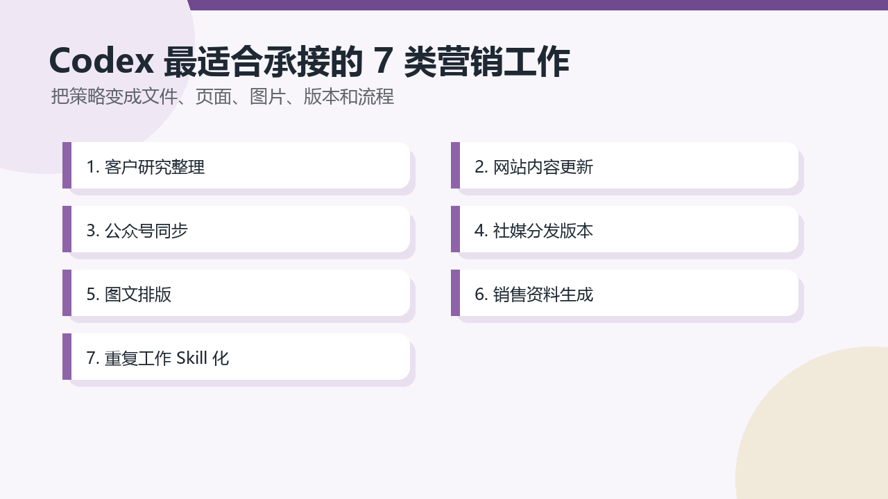 Codex在营销中的七类工作 客户研究 网站更新 公众号 社媒 图片 销售资料 Skill